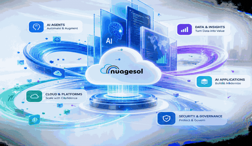 Enterprise AI, cybersecurity, data and cloud technology ecosystem